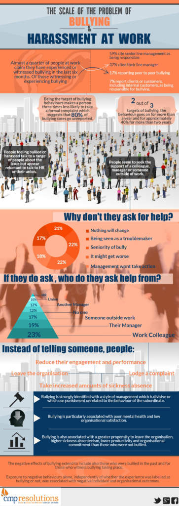 infographic on bullying & harassment at work